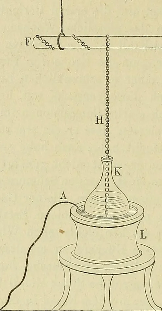 An illustration from Die geschichte der physik in grundzügen; mit synchronistischen tabellen der mathematik, der chemie und beschreibenden naturwissenschaften sowie der allgemeinen geschichte, 1882, leaf 506