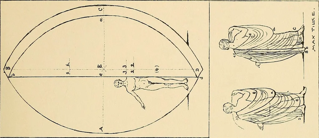 An illustration from Geschichte des Kostüms, 1905, leaf 197