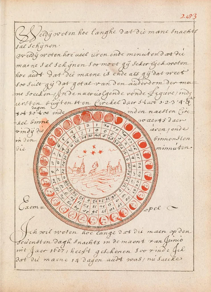 An illustration from Gheometria oft de konste van Landt te meten, 1681, leaf 319