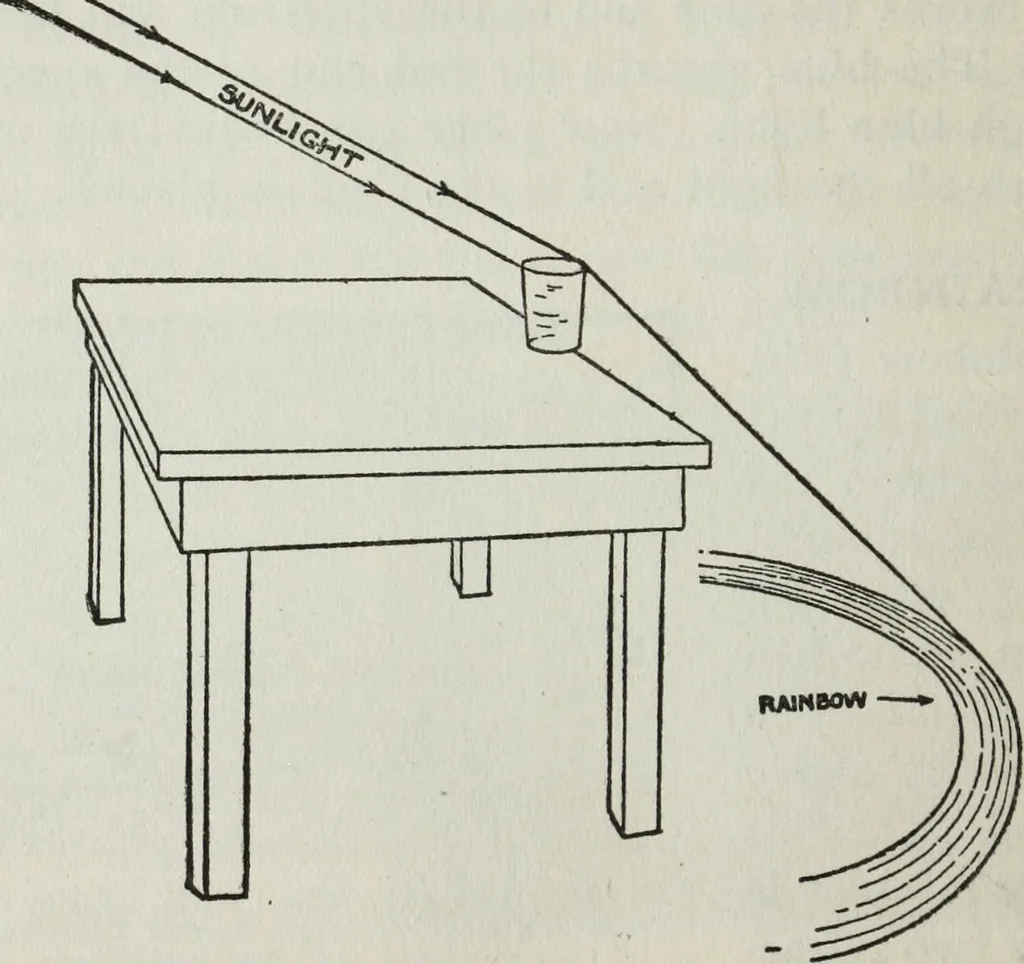 An illustration from Gilbert light experiments for boys, 1920, leaf 101