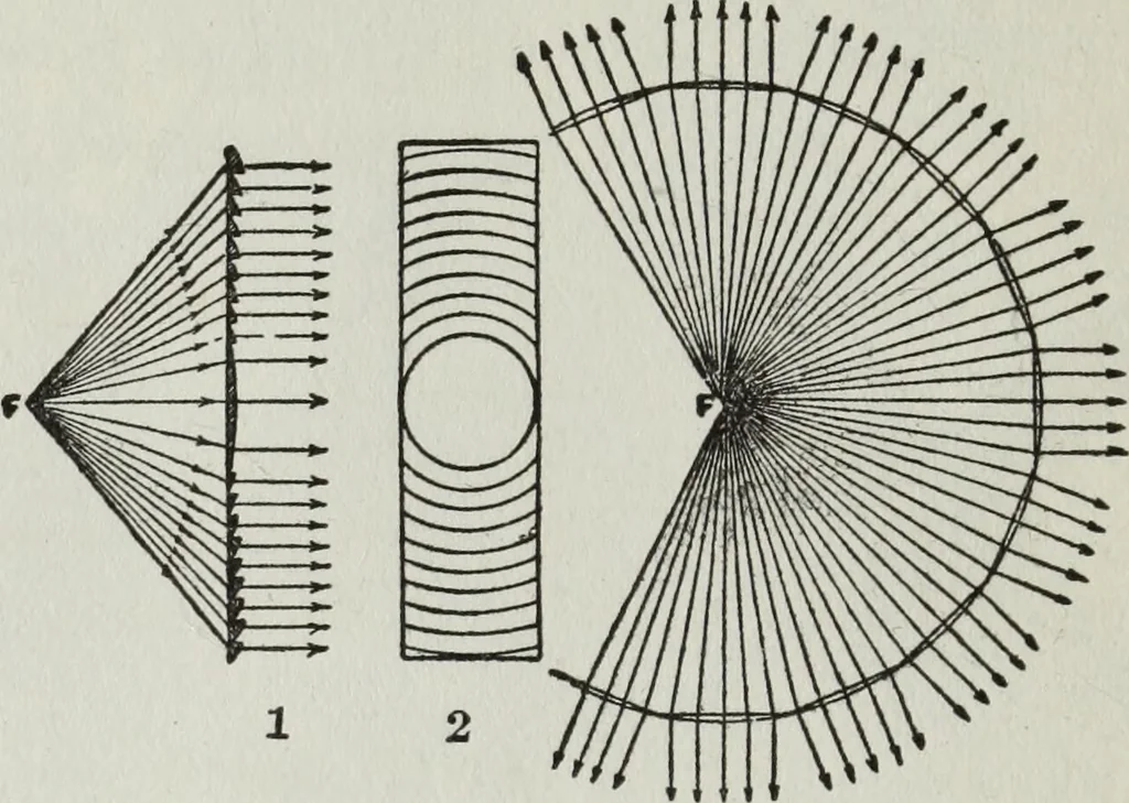 An illustration from Gilbert light experiments for boys, 1920, leaf 105