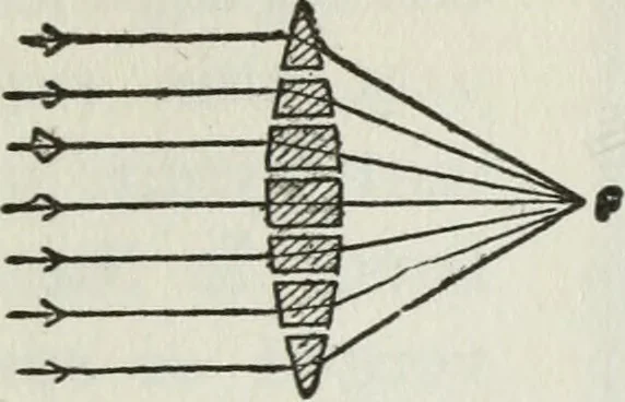 An illustration from Gilbert light experiments for boys, 1920, leaf 106