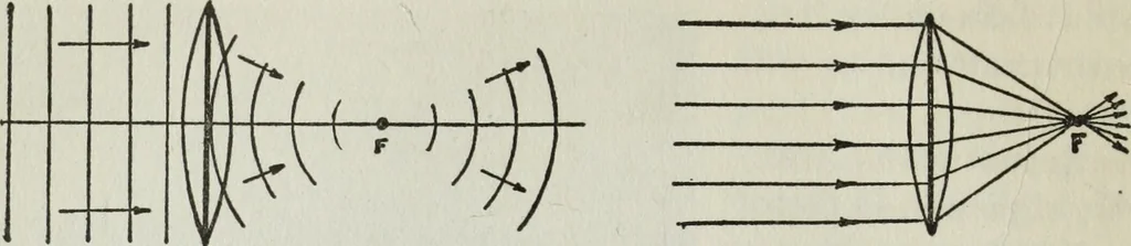 An illustration from Gilbert light experiments for boys, 1920, leaf 109