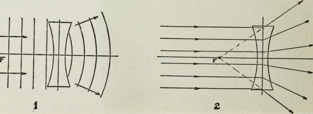An illustration from Gilbert light experiments for boys, 1920, leaf 109