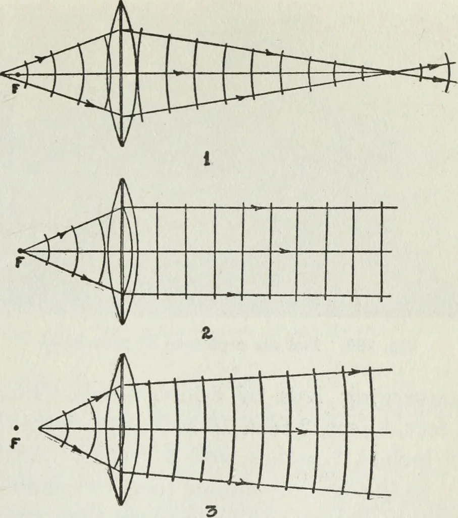An illustration from Gilbert light experiments for boys, 1920, leaf 110