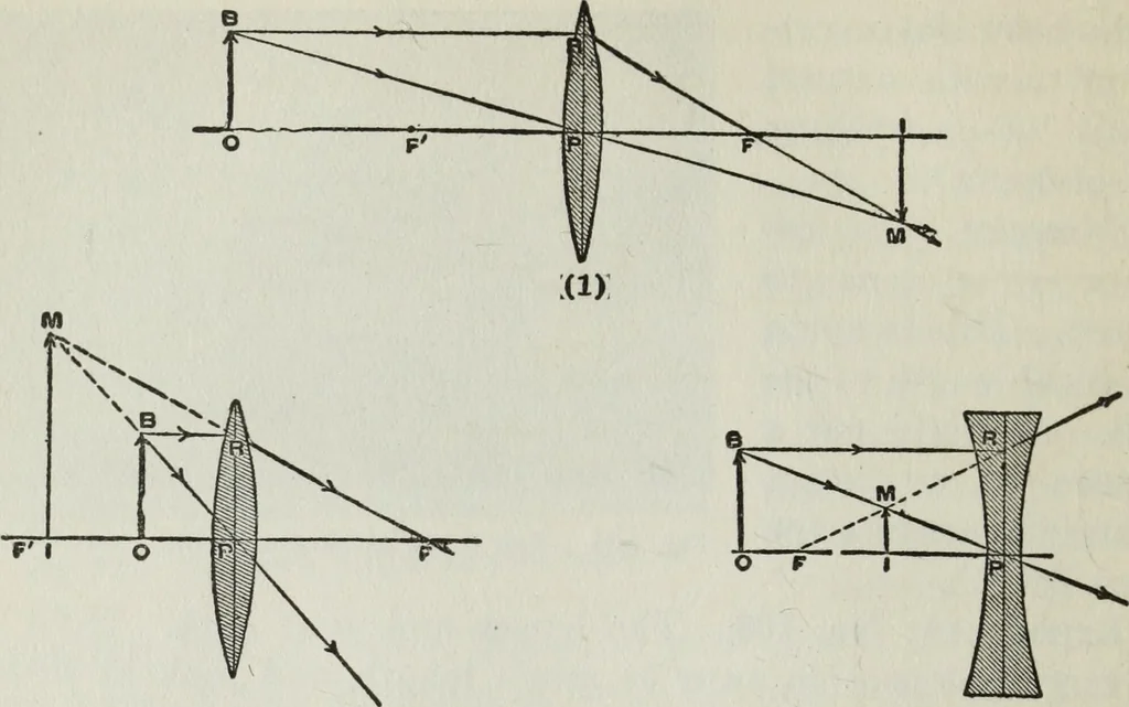 An illustration from Gilbert light experiments for boys, 1920, leaf 113