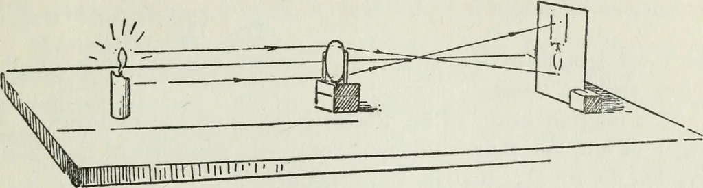 An illustration from Gilbert light experiments for boys, 1920, leaf 114