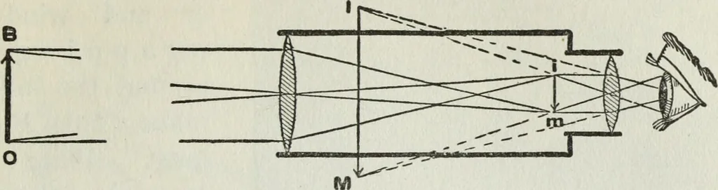 An illustration from Gilbert light experiments for boys, 1920, leaf 118
