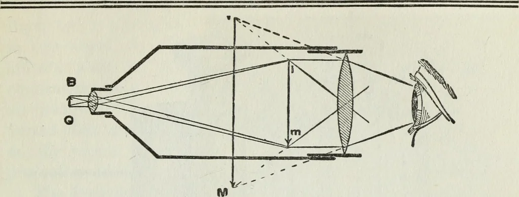 An illustration from Gilbert light experiments for boys, 1920, leaf 120