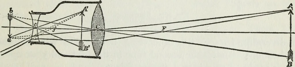 An illustration from Gilbert light experiments for boys, 1920, leaf 120