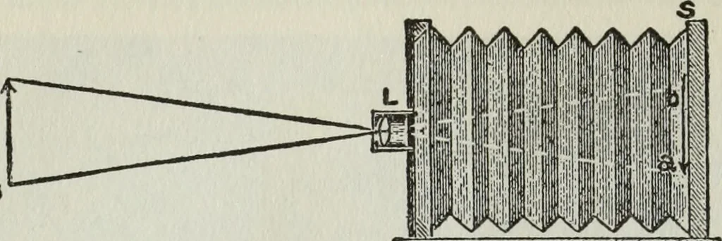 An illustration from Gilbert light experiments for boys, 1920, leaf 123