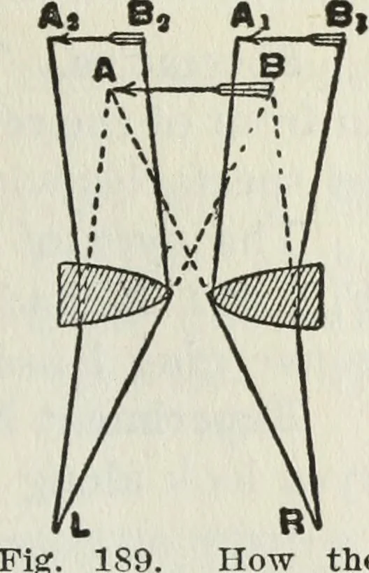 An illustration from Gilbert light experiments for boys, 1920, leaf 126