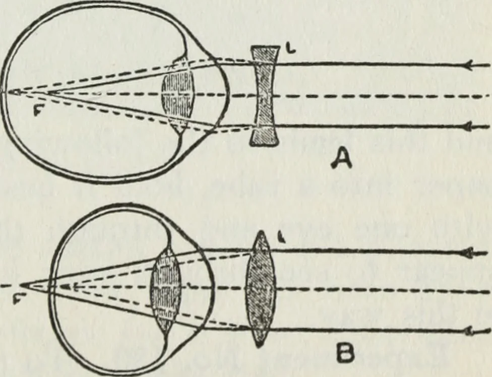 An illustration from Gilbert light experiments for boys, 1920, leaf 126