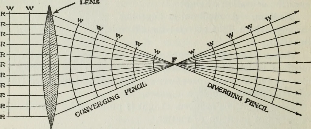 An illustration from Gilbert light experiments for boys, 1920, leaf 17