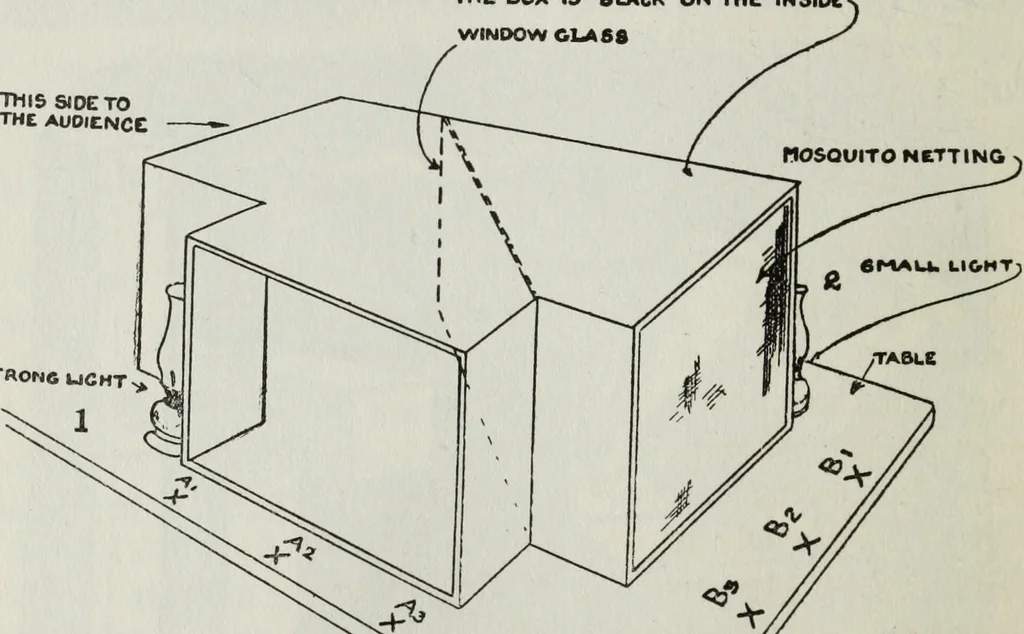 An illustration from Gilbert light experiments for boys, 1920, leaf 45