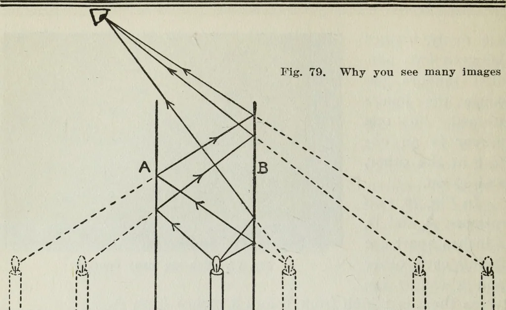 An illustration from Gilbert light experiments for boys, 1920, leaf 57