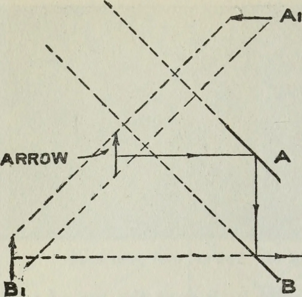 An illustration from Gilbert light experiments for boys, 1920, leaf 59