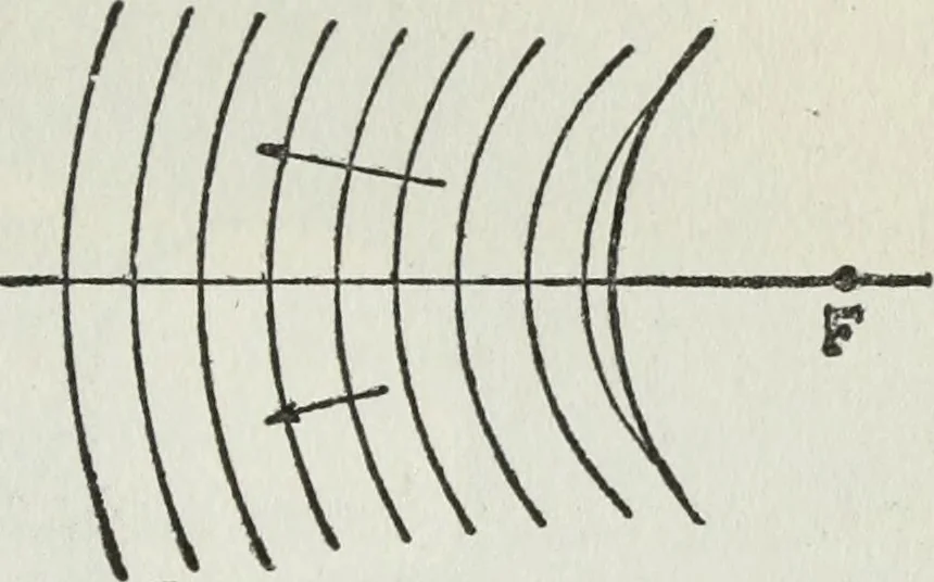 An illustration from Gilbert light experiments for boys, 1920, leaf 72