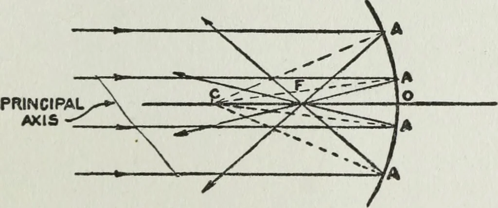 An illustration from Gilbert light experiments for boys, 1920, leaf 72