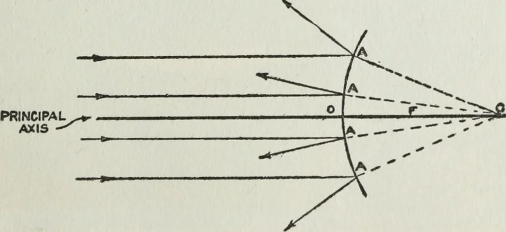 An illustration from Gilbert light experiments for boys, 1920, leaf 72