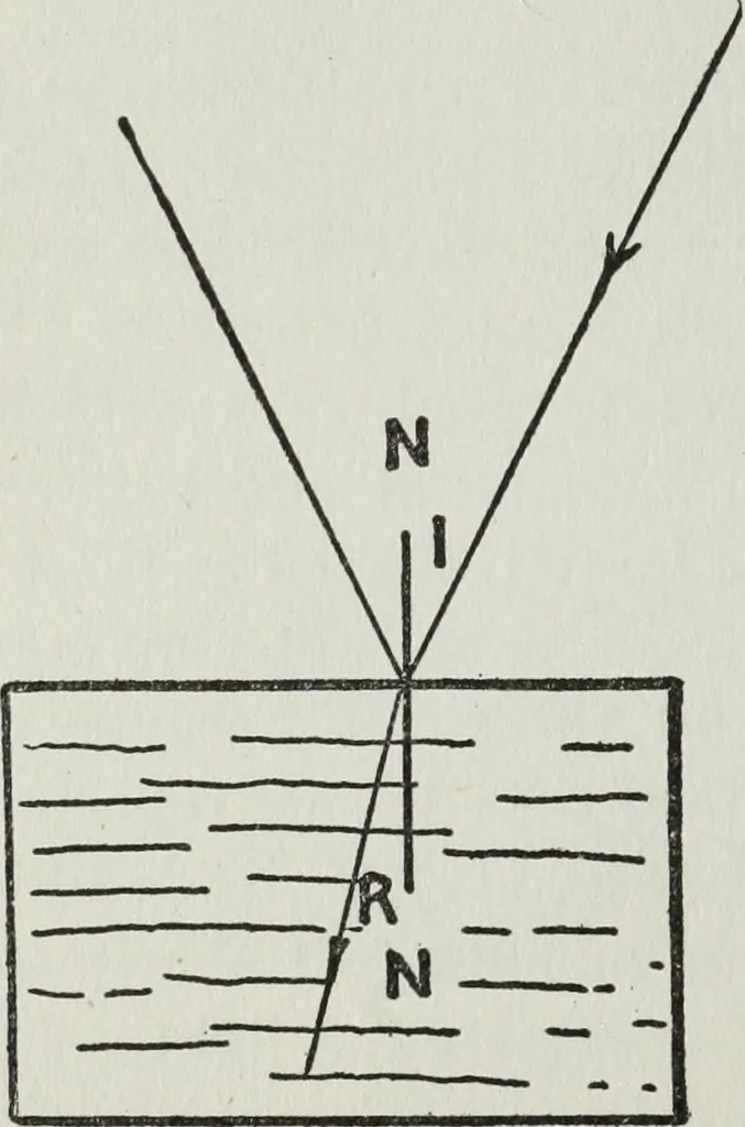 An illustration from Gilbert light experiments for boys, 1920, leaf 75