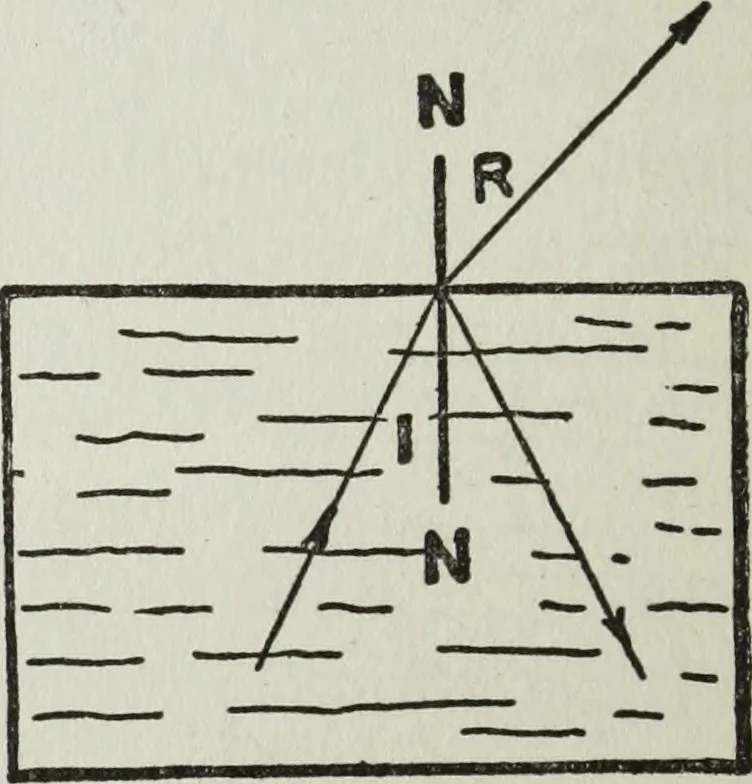 An illustration from Gilbert light experiments for boys, 1920, leaf 75