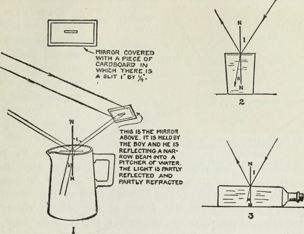 An illustration from Gilbert light experiments for boys, 1920, leaf 76