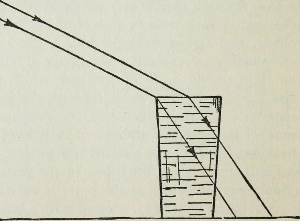 An illustration from Gilbert light experiments for boys, 1920, leaf 77