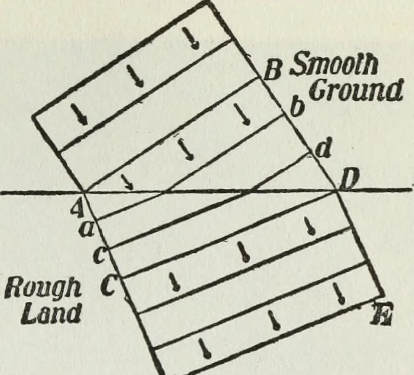 An illustration from Gilbert light experiments for boys, 1920, leaf 78