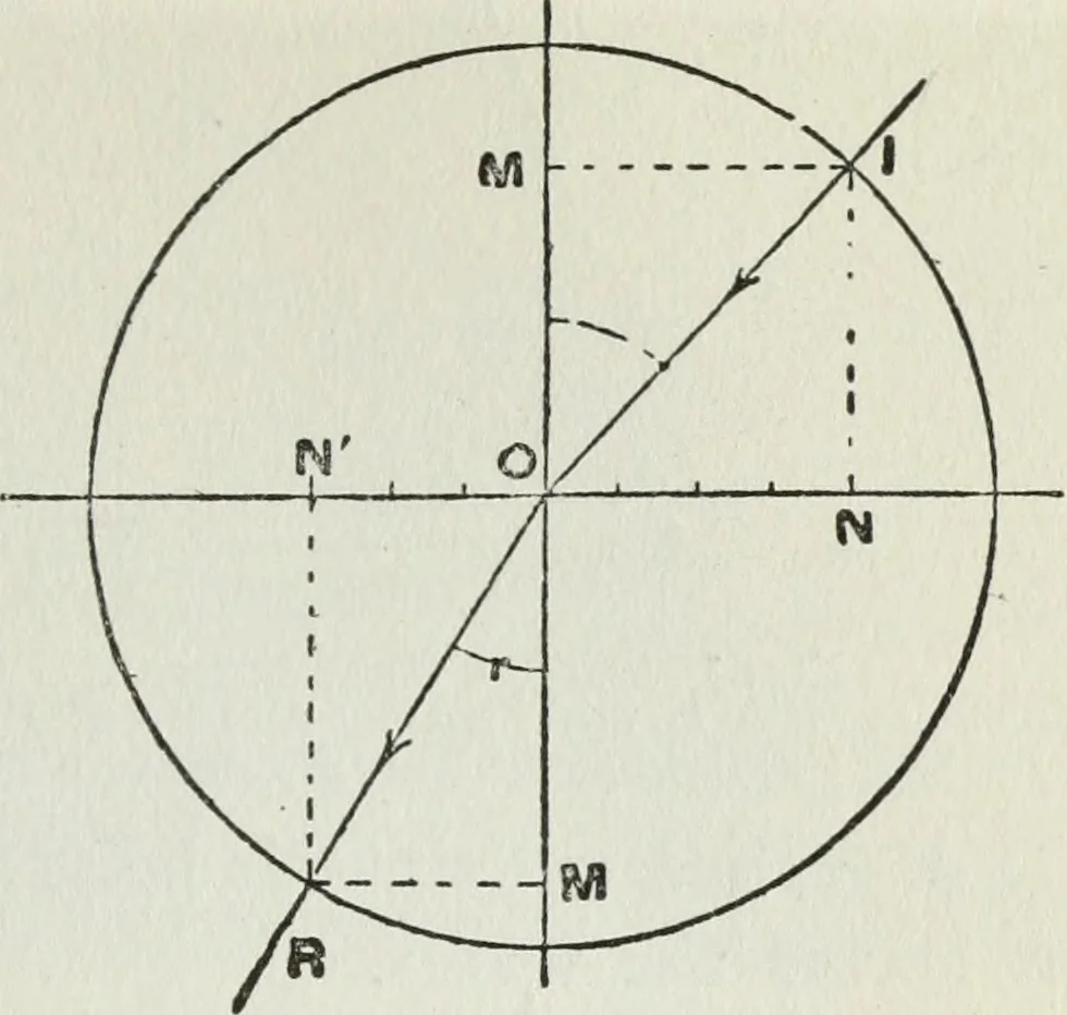 An illustration from Gilbert light experiments for boys, 1920, leaf 80
