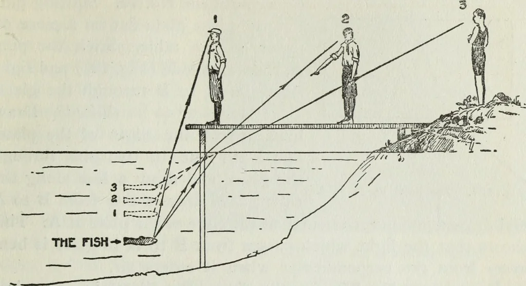 An illustration from Gilbert light experiments for boys, 1920, leaf 84