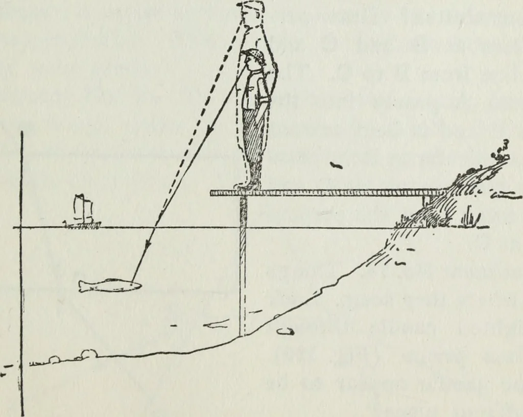 An illustration from Gilbert light experiments for boys, 1920, leaf 84