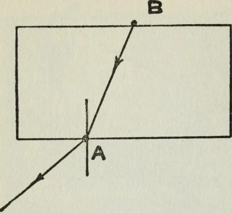 An illustration from Gilbert light experiments for boys, 1920, leaf 85