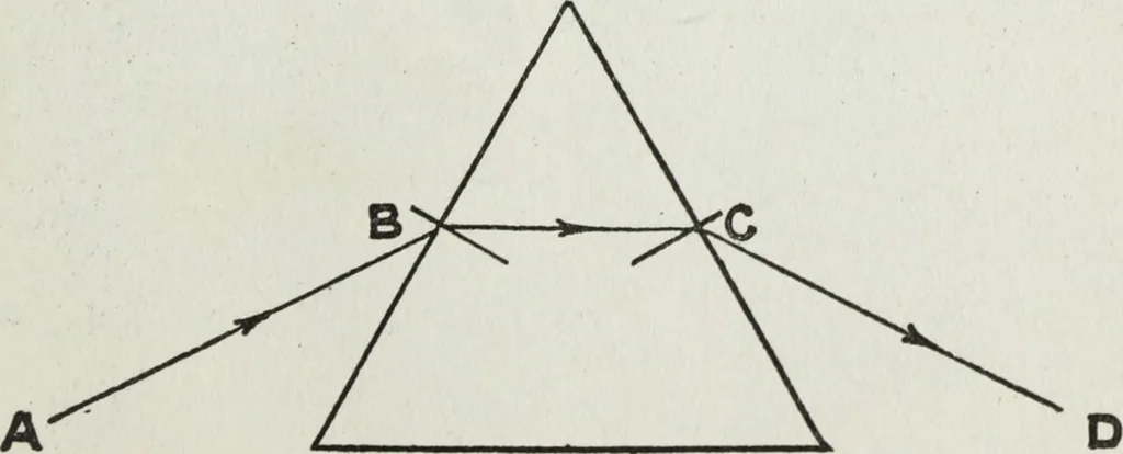 An illustration from Gilbert light experiments for boys, 1920, leaf 86