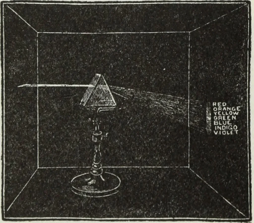 An illustration from Gilbert light experiments for boys, 1920, leaf 92