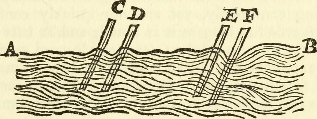An illustration from Gilbert of Colchester, father of electrical science : a reprint of the chapter on electrics from De magnete, lib. 2, 1903, leaf 32
