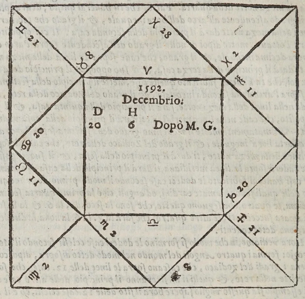 An illustration from Gio. Paolo Gallvcci ... Della fabrica et vso di diversi stromenti di astronomia, et cosmografia, oue si uede la somma della teorica, et pratica di queste due nobilissime scienze, 1598, leaf 120