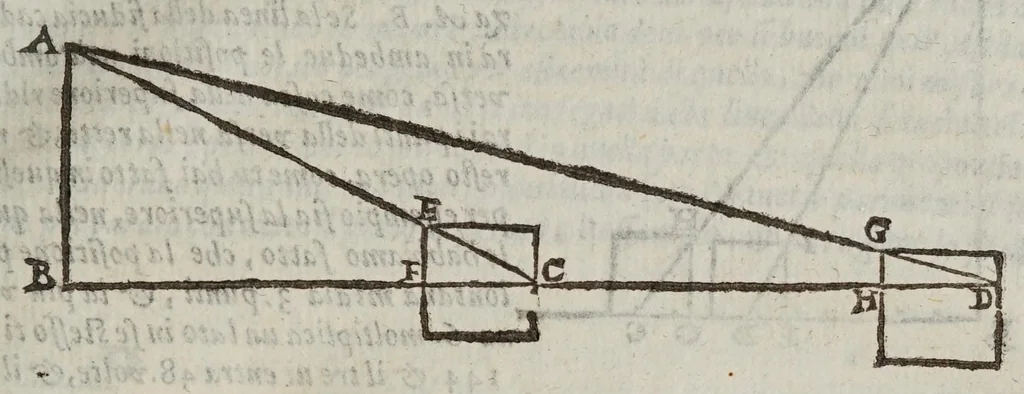 An illustration from Gio. Paolo Gallvcci ... Della fabrica et vso di diversi stromenti di astronomia, et cosmografia, oue si uede la somma della teorica, et pratica di queste due nobilissime scienze, 1598, leaf 137