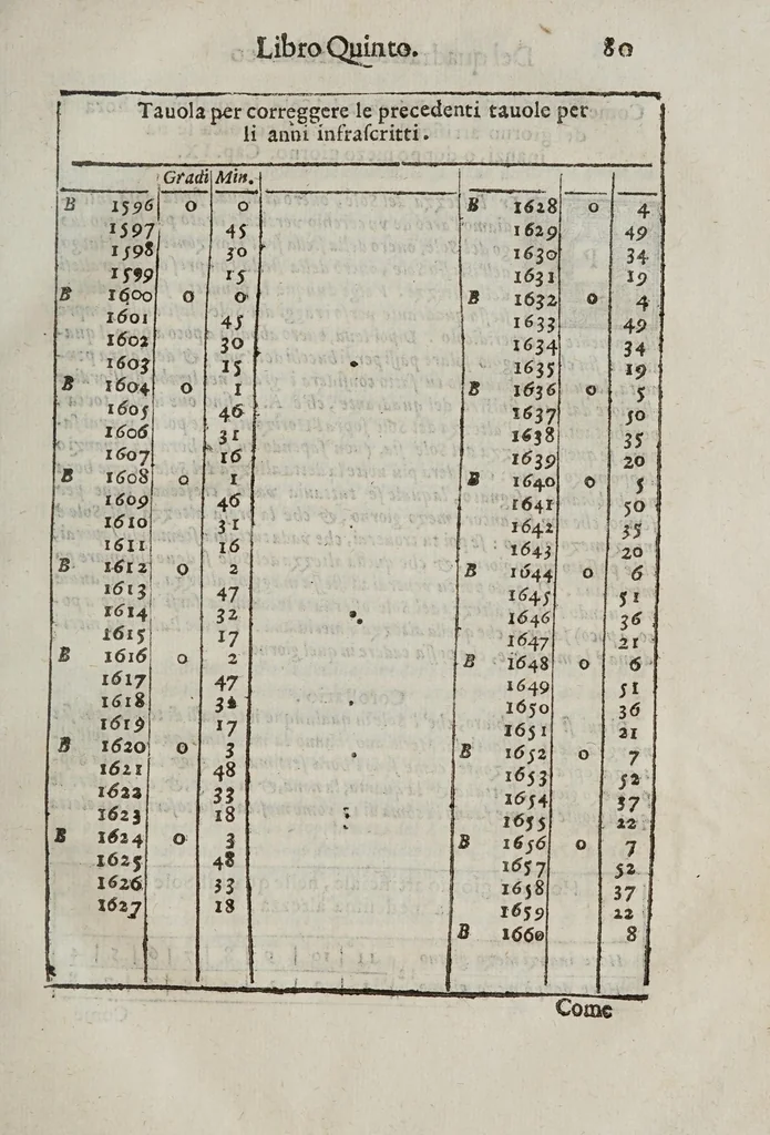 An illustration from Gio. Paolo Gallvcci ... Della fabrica et vso di diversi stromenti di astronomia, et cosmografia, oue si uede la somma della teorica, et pratica di queste due nobilissime scienze, 1598, leaf 181