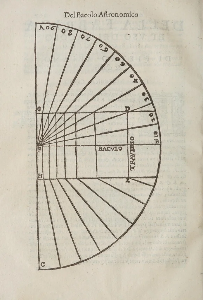 An illustration from Gio. Paolo Gallvcci ... Della fabrica et vso di diversi stromenti di astronomia, et cosmografia, oue si uede la somma della teorica, et pratica di queste due nobilissime scienze, 1598, leaf 236
