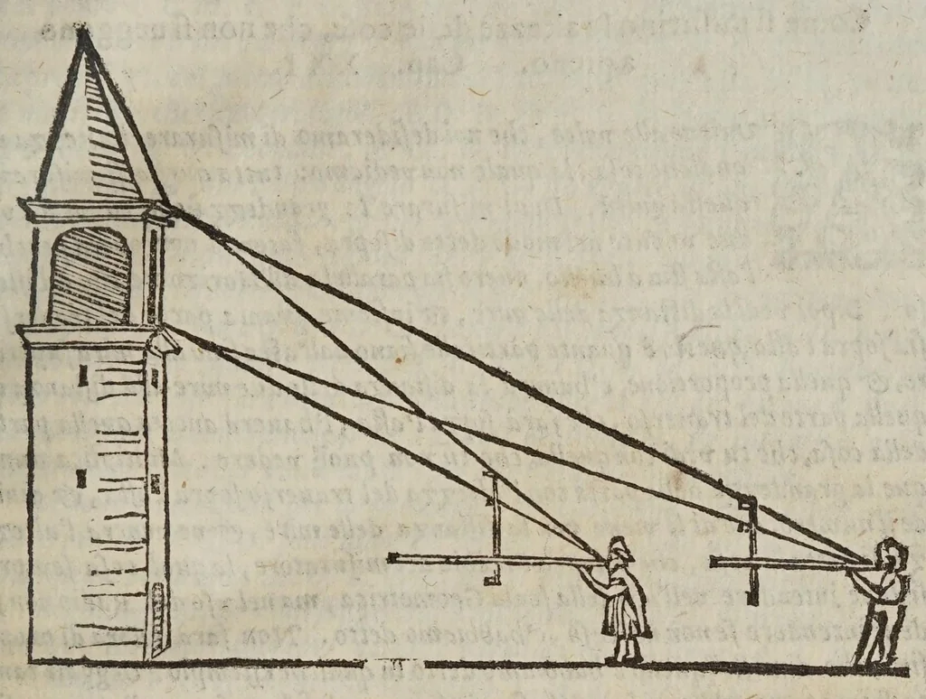 An illustration from Gio. Paolo Gallvcci ... Della fabrica et vso di diversi stromenti di astronomia, et cosmografia, oue si uede la somma della teorica, et pratica di queste due nobilissime scienze, 1598, leaf 255