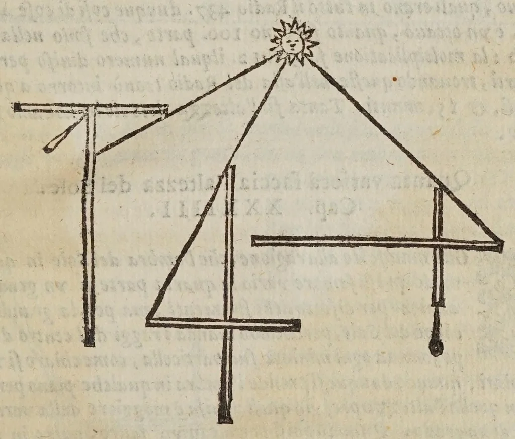 An illustration from Gio. Paolo Gallvcci ... Della fabrica et vso di diversi stromenti di astronomia, et cosmografia, oue si uede la somma della teorica, et pratica di queste due nobilissime scienze, 1598, leaf 281