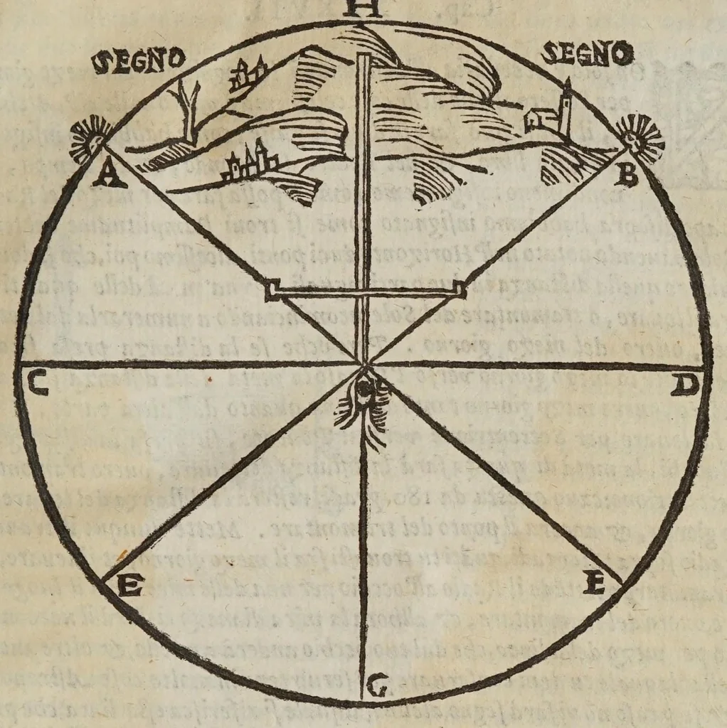 An illustration from Gio. Paolo Gallvcci ... Della fabrica et vso di diversi stromenti di astronomia, et cosmografia, oue si uede la somma della teorica, et pratica di queste due nobilissime scienze, 1598, leaf 287