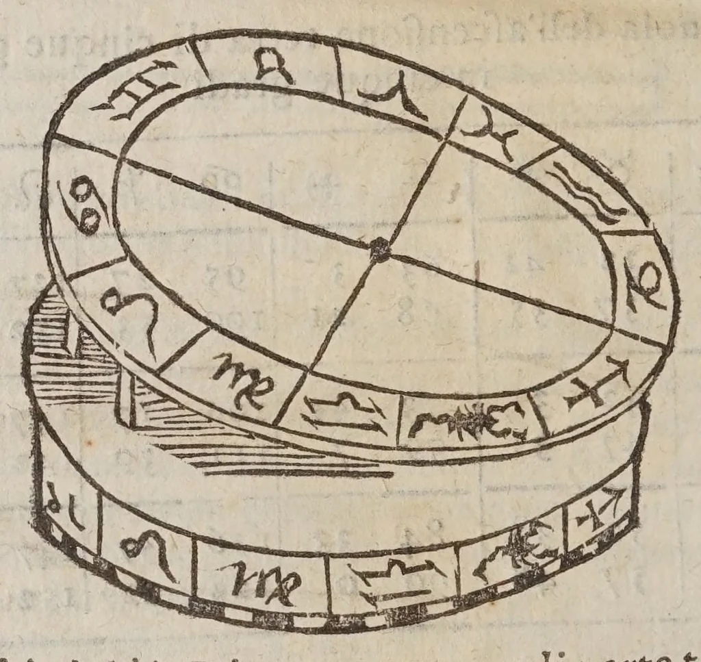 An illustration from Gio. Paolo Gallvcci ... Della fabrica et vso di diversi stromenti di astronomia, et cosmografia, oue si uede la somma della teorica, et pratica di queste due nobilissime scienze, 1598, leaf 424