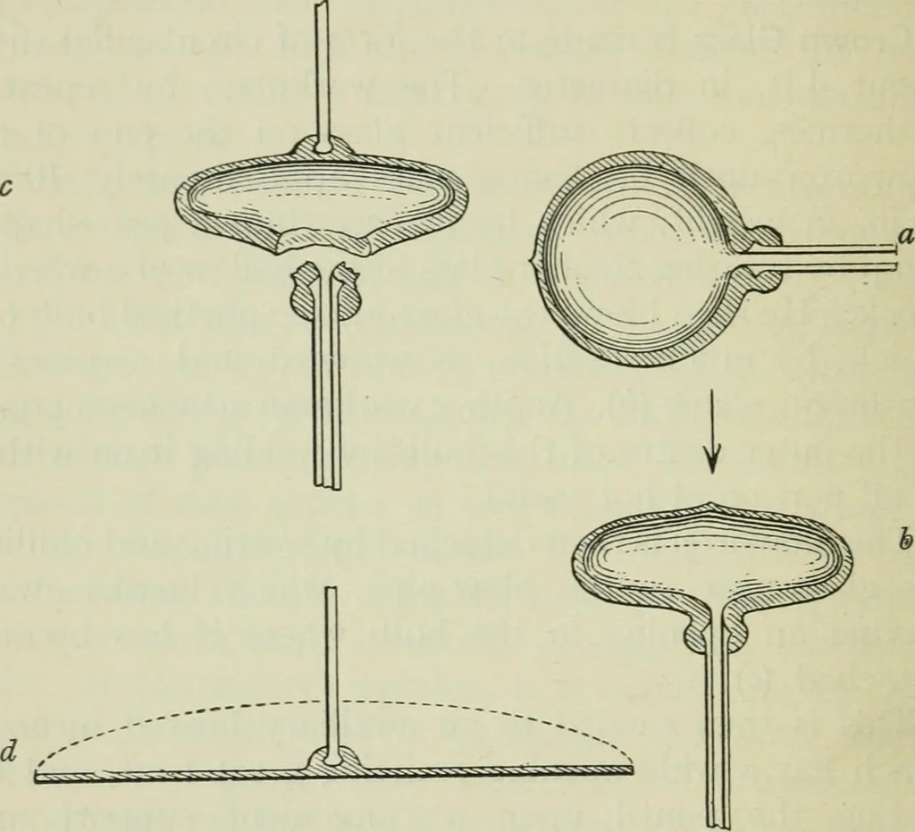 An illustration from Glass and glass manufacture, 1919, leaf 106