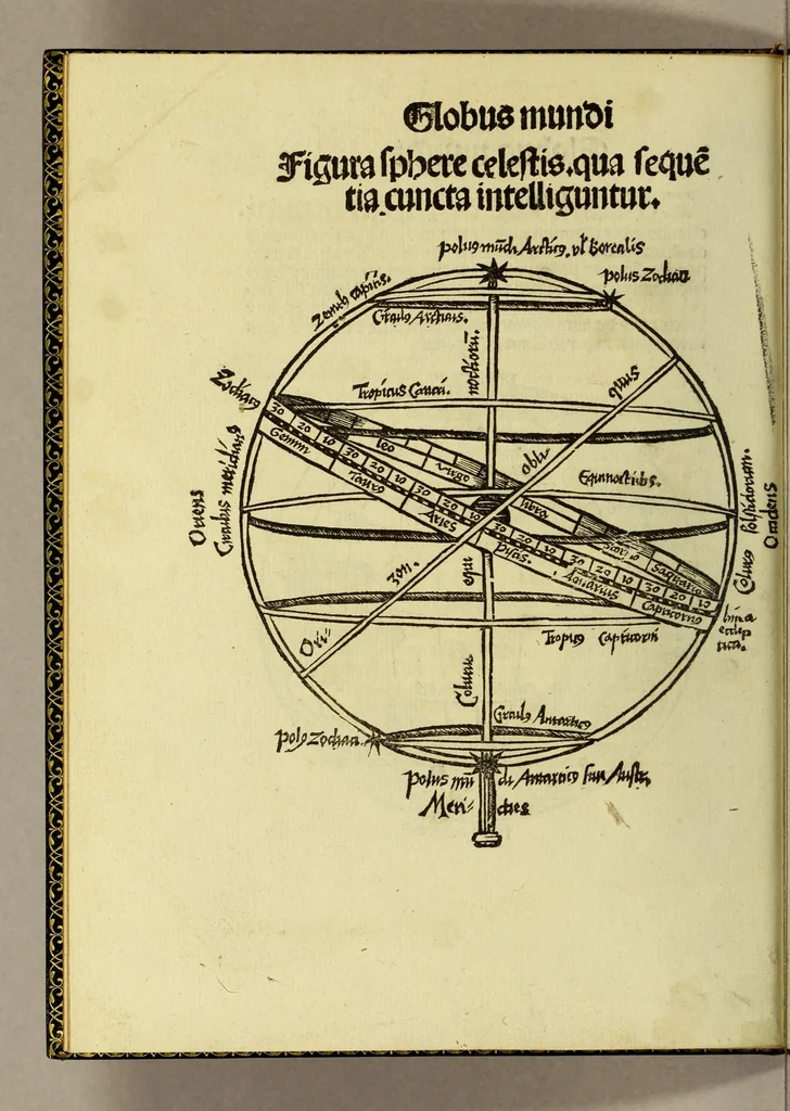 An illustration from Globus mundi : declaratio siue descriptio mundi et totius orbis terrarum. globulo rotundo comparati vt spera solida. Qua cuiuis etia[m] mediocriter docto ad oculu[m] videre licet antipodes esse. quo[rum] pedes nostris oppositi sunt. Et qualiter in vnaqua[que] orbis parte homines vitam agere queunt salutare[m]. sole singula terr[a]e loca illustrante: qu[a]e tamen terra in vacuo aere pendere videtur: solo dei nutu suste[n]tata. alijs[que] permultis de quarta orbis terraru[m] parte nuper ab Americo reperta, 1509, leaf 10