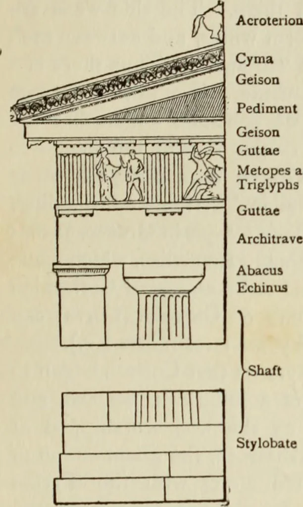 An illustration from The glory that was Greece : a survey of Hellenic culture and civilization, 1915, leaf 196
