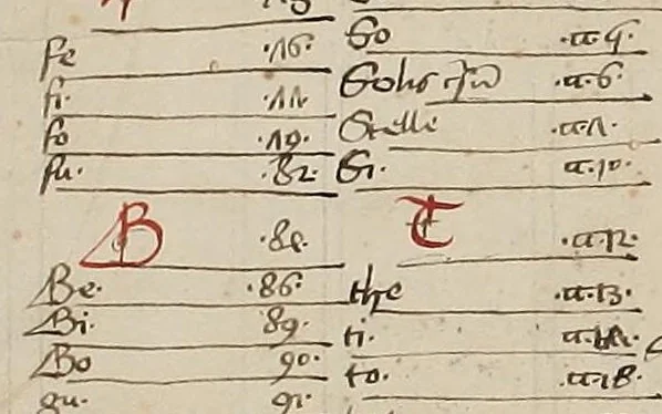An illustration from [Glossae ex illustrissimis auctoribus collectae], leaf 12