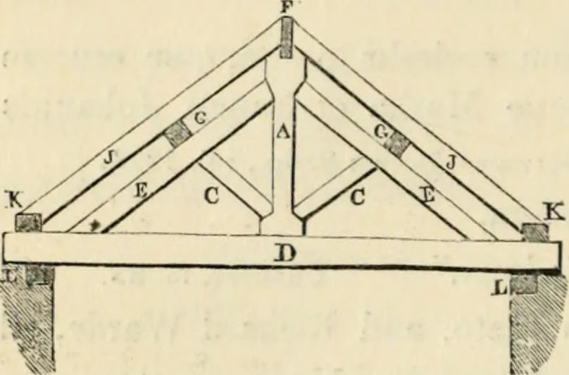 An illustration from A glossary of terms used in Grecian, Roman, Italian, and Gothic architecture, 1845, leaf 331