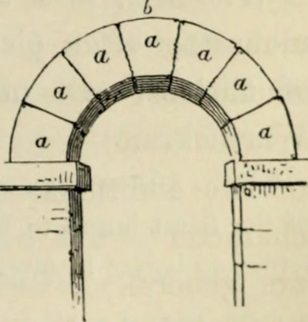 An illustration from A glossary of terms used in Grecian, Roman, Italian, and Gothic architecture, 1845, leaf 418